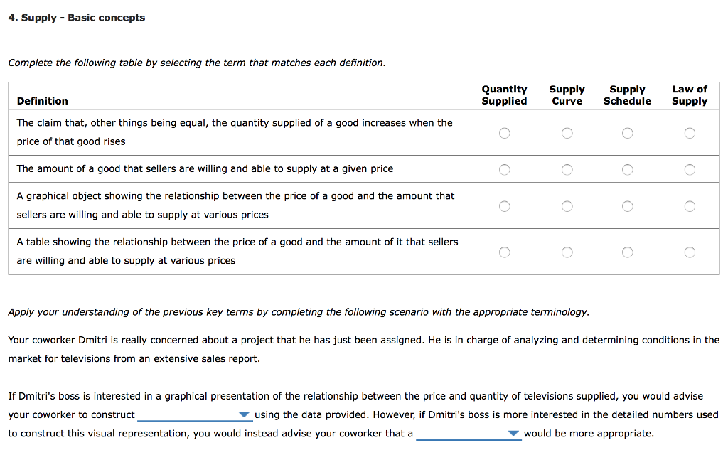 Solved 1. Demand terminology Complete the following table by | Chegg.com