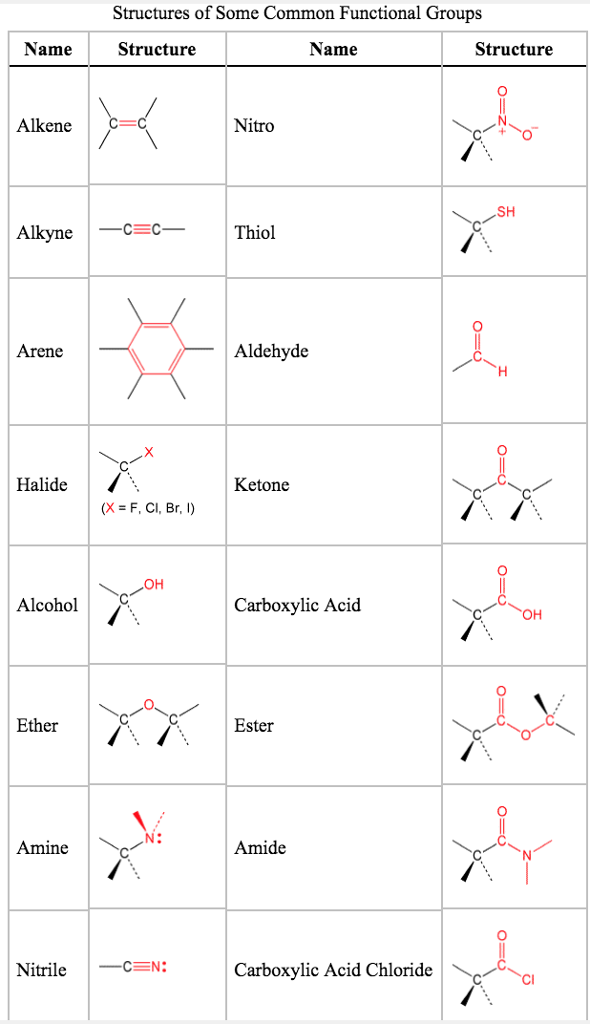 Solved Structures of Some Common Functional Groups Name | Chegg.com