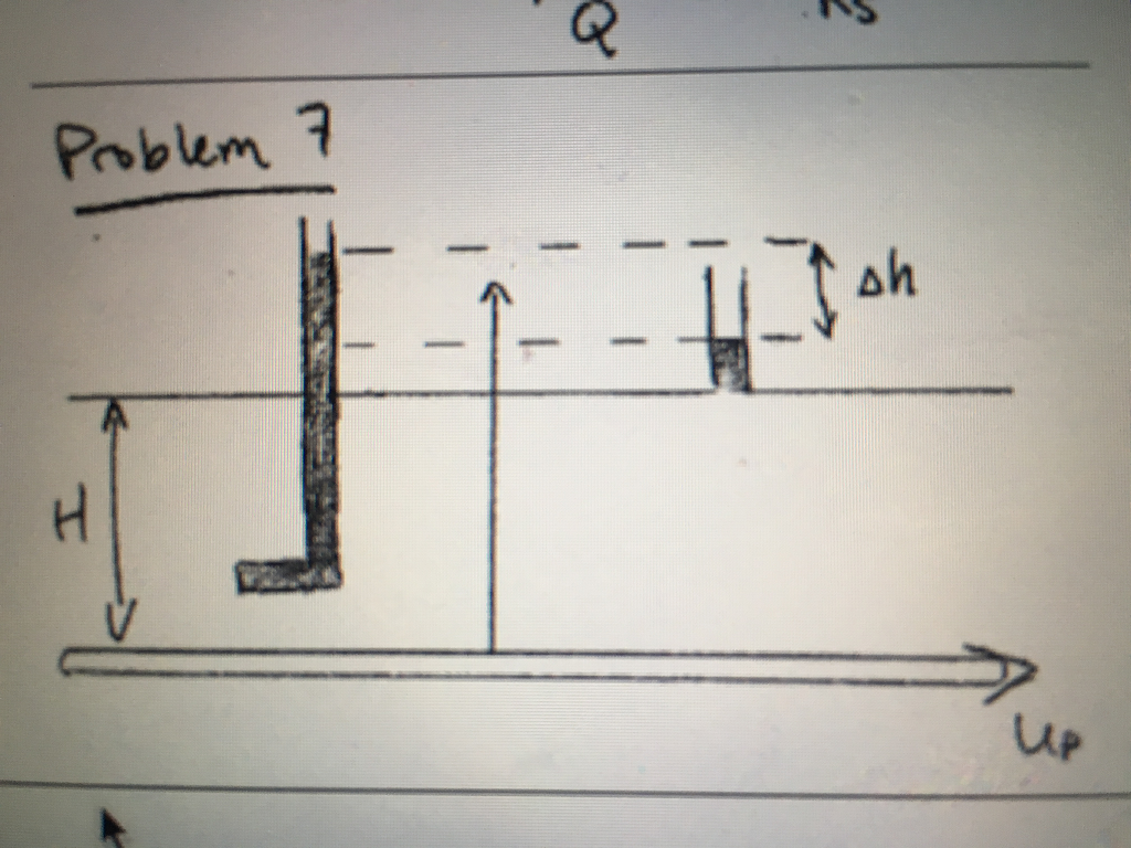 Solved Consider the fully developed flow of water between | Chegg.com