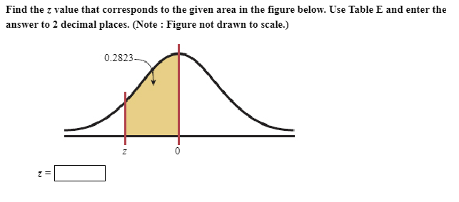 Solved Find the z value that corresponds to the given area | Chegg.com