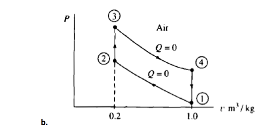 Solved 6. Determine the efficiency of and ideal piston | Chegg.com