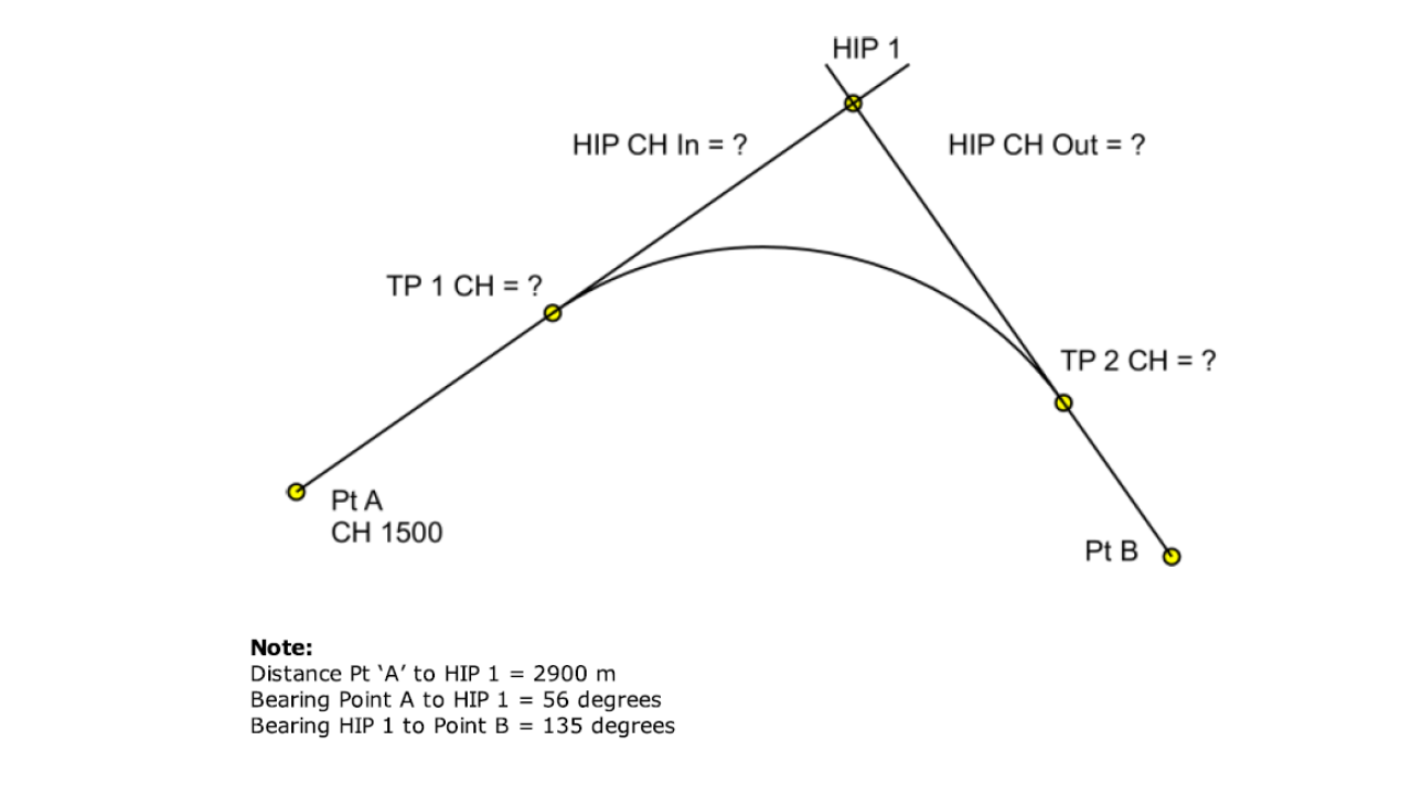 Civil Engineering Archive May 28, 2014