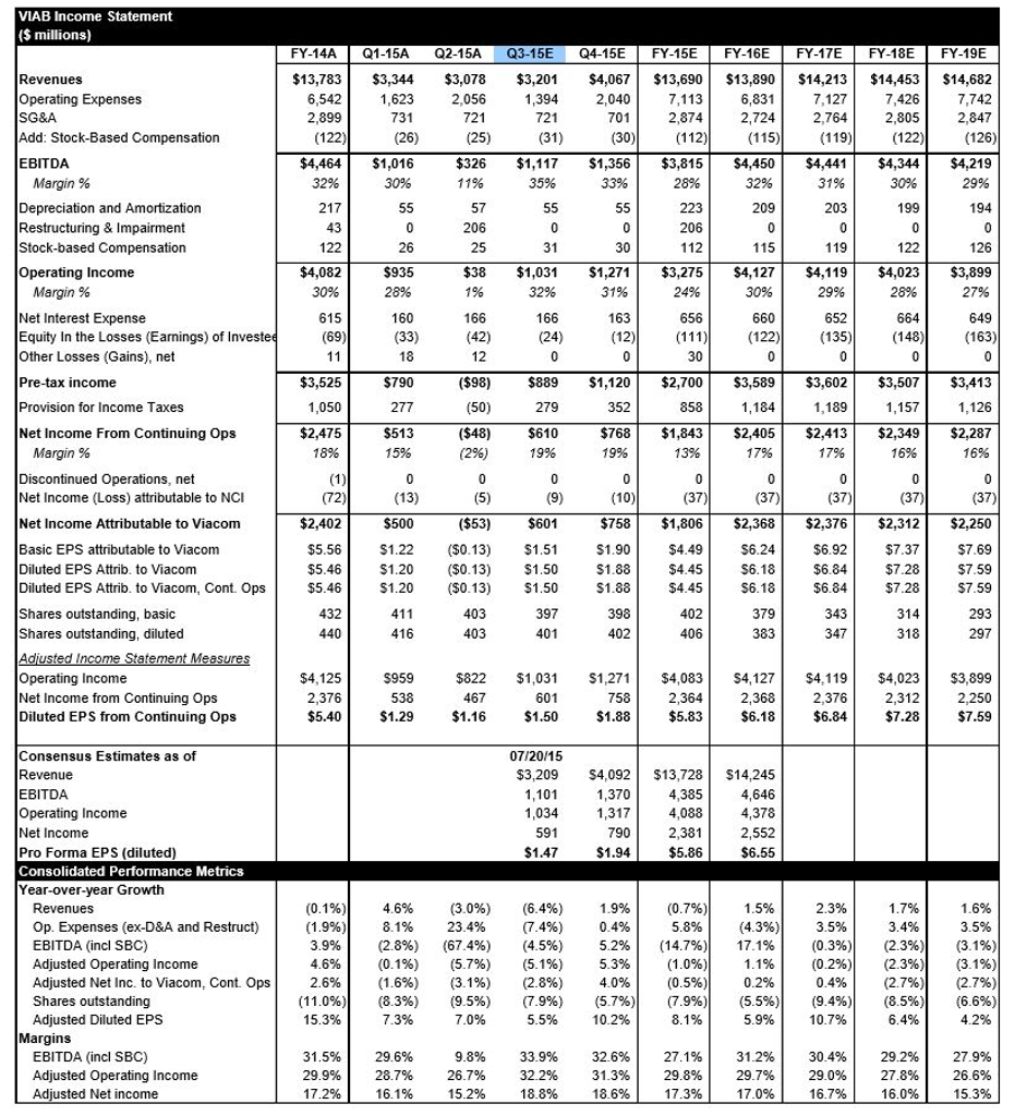 Solved Basicallly I need a valuation of the stock and should | Chegg.com