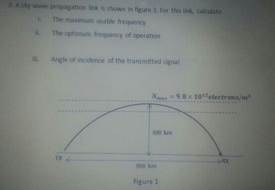 solved-3-a-sky-wave-propagation-link-is-shown-in-figure-1-chegg