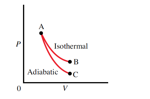 Solved Consider the two processes shown in the diagram, in | Chegg.com