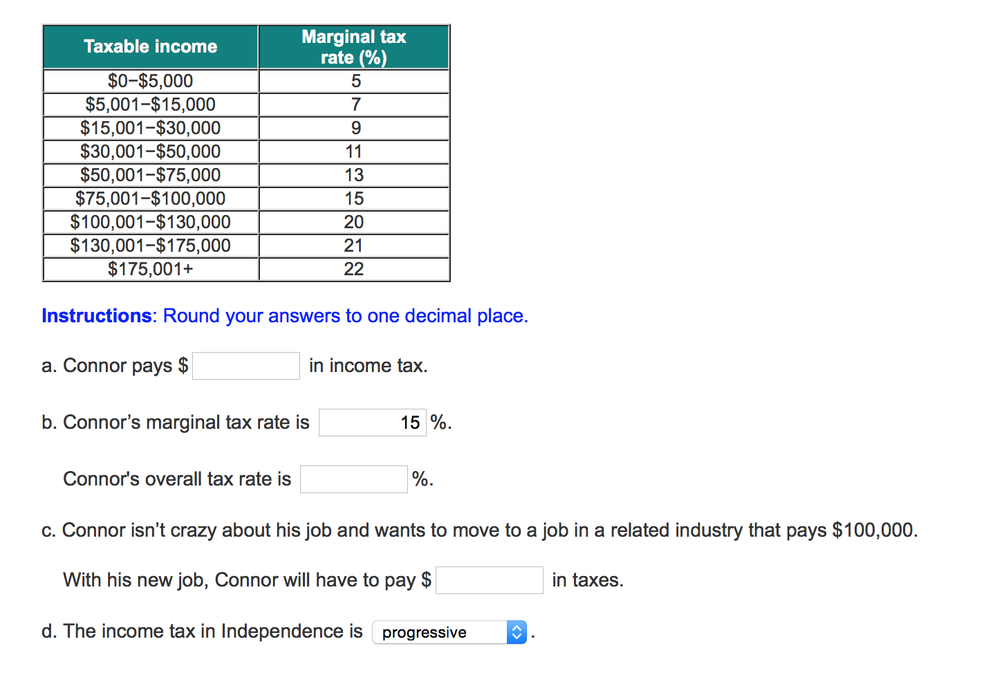 Solved The table below shows an tax schedule for the