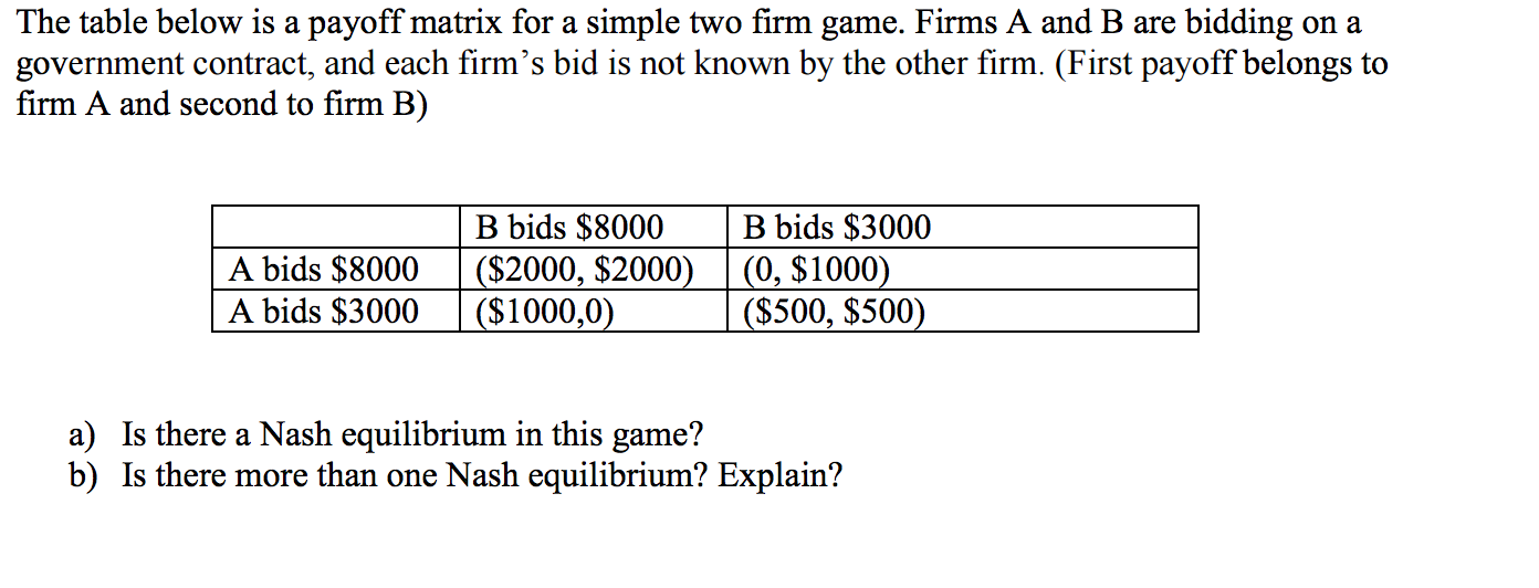 solved-the-table-below-is-a-payoff-matrix-for-a-simple-two-chegg