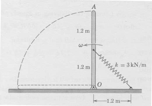 Solved Calculate the initial angular velocity of the 30kg | Chegg.com