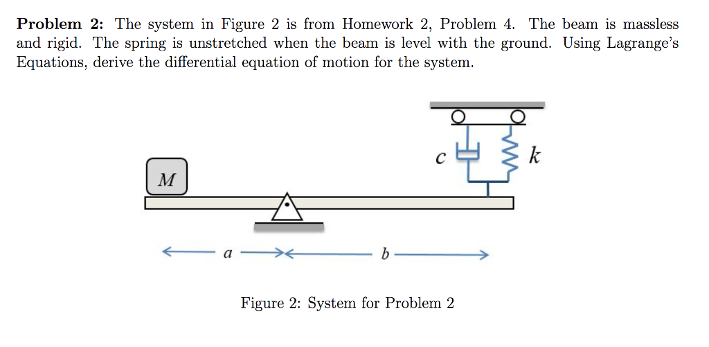 Solved Problem 2: The system in Figure 2 is from Homework 2, | Chegg.com