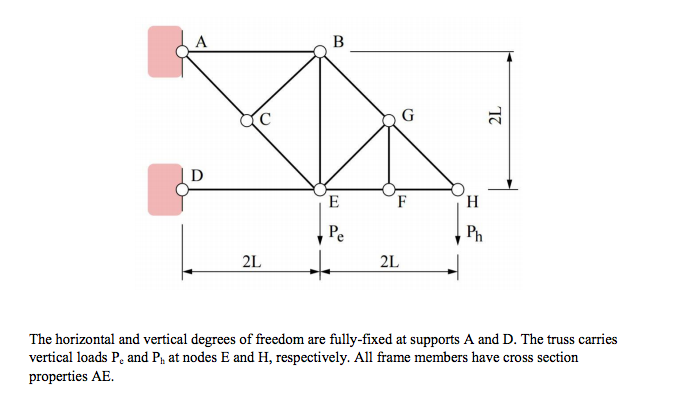 Solved 2L The horizontal and vertical degrees of freedom are | Chegg.com