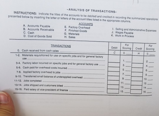 Solved -ANALYSIS OF TRANSACTIONS- INSTRUCTIONS: Indicate the | Chegg.com