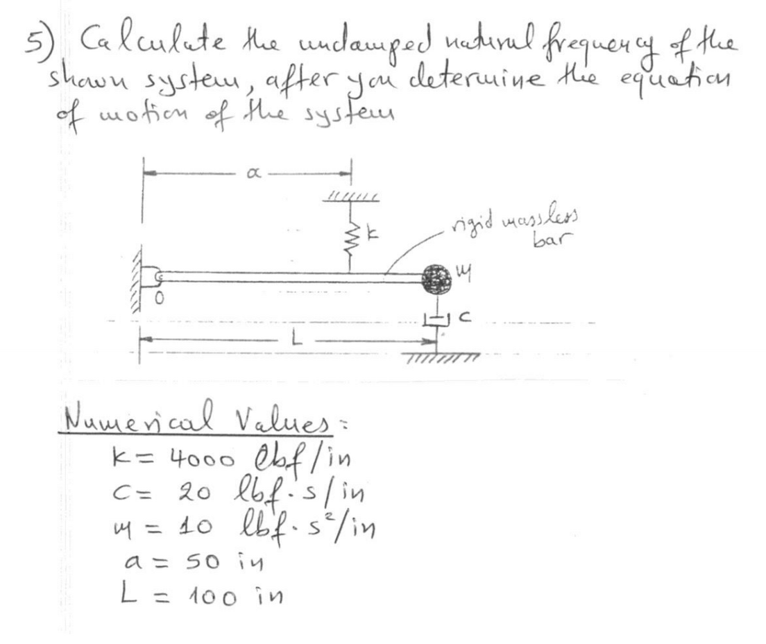 Solved Calculate The Undamped Natural Frequency Of The Sh...