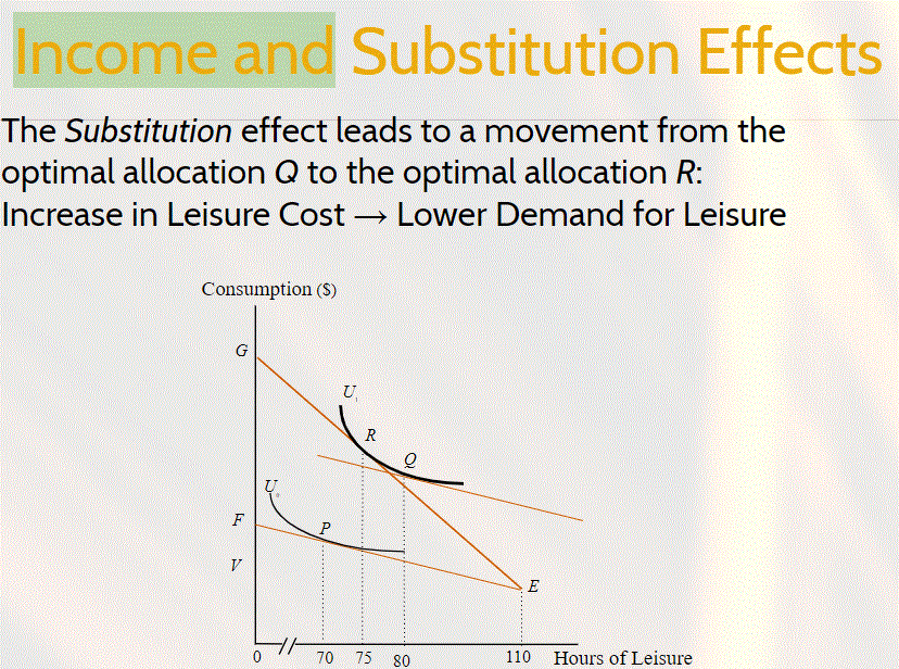 Solved Income And Substitution Effects The Income Effect | Chegg.com