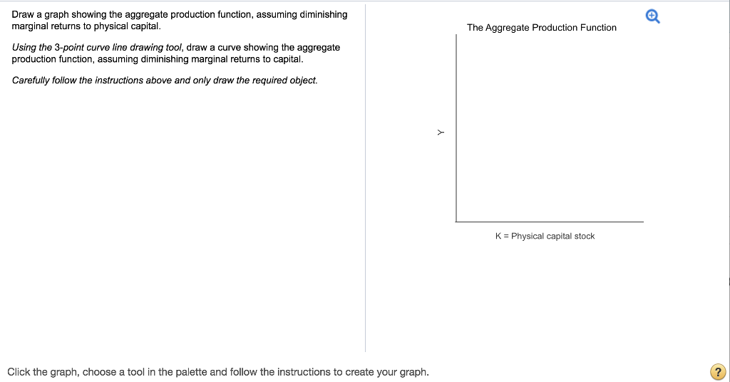 Solved Draw a graph showing the aggregate production | Chegg.com