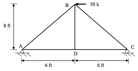 Solved (a) Determine the stress and strain in members AB and | Chegg.com