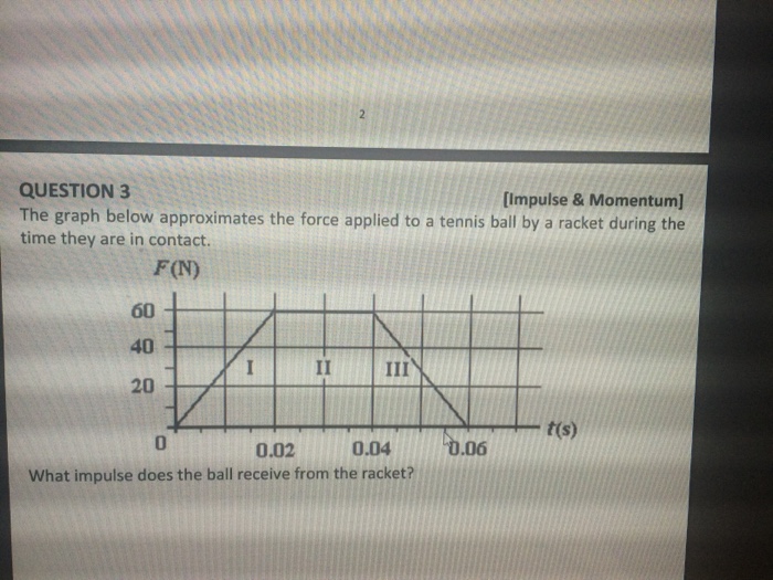 Solved The graph below approximates the force applied to a | Chegg.com