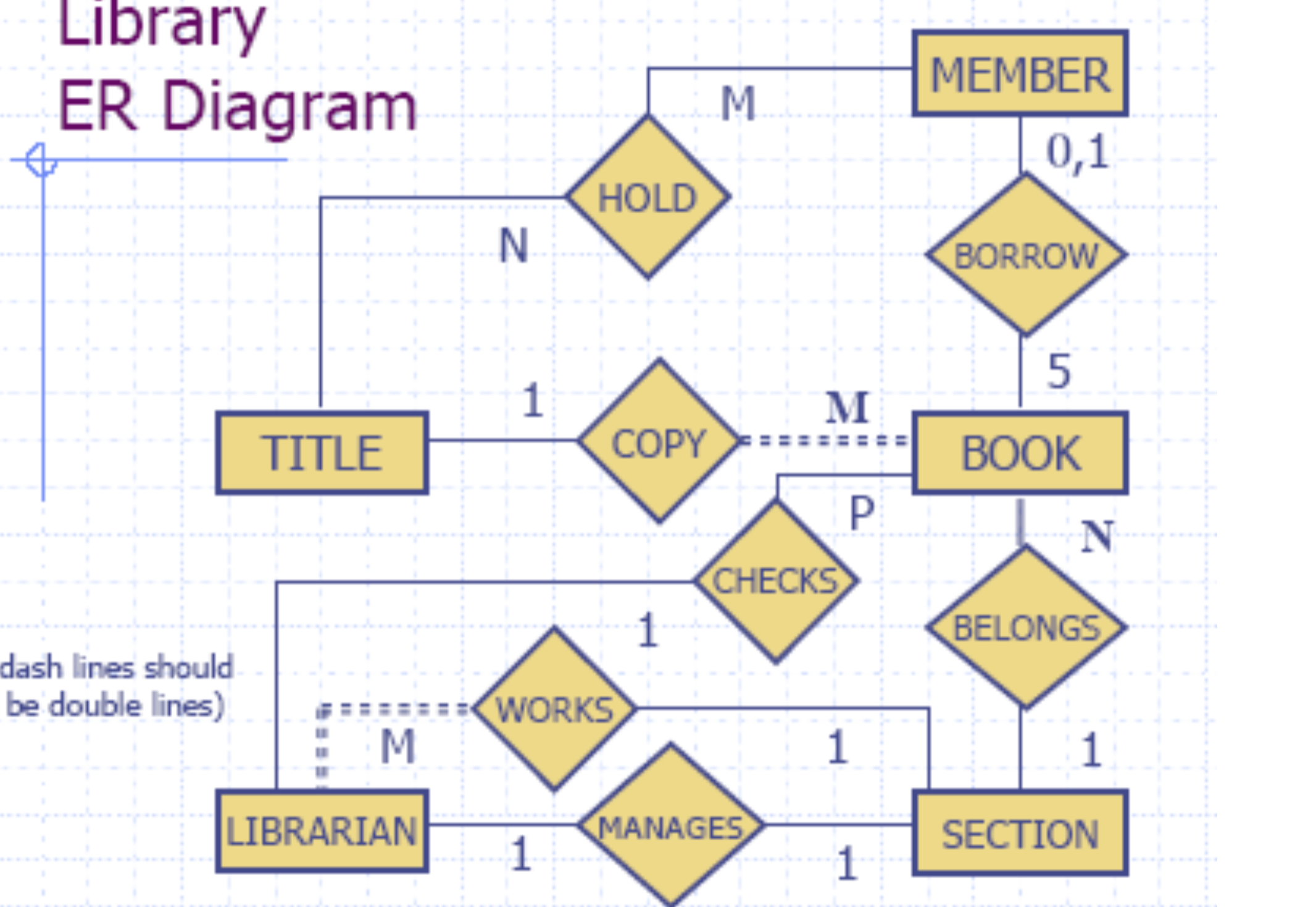 e-r-diagram-which-models-an-online-bookstore-erd-erdiagrams-porn-sex