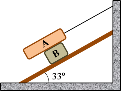 Solved Consider the two blocks in the diagram below, where | Chegg.com