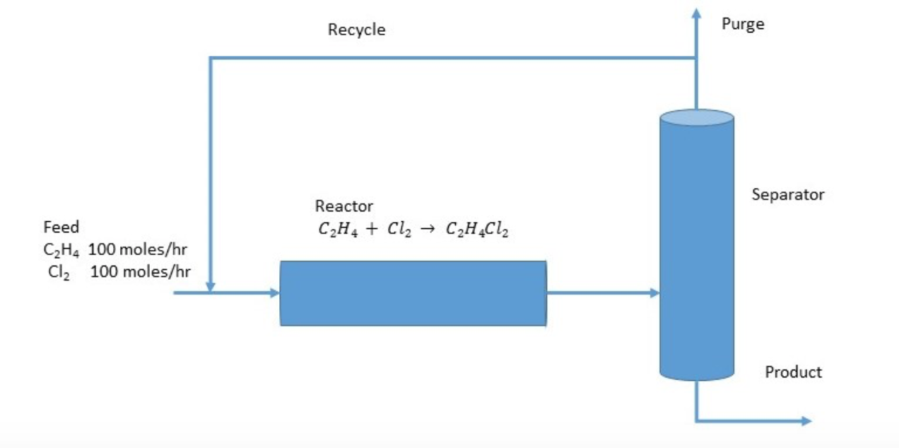 Solved 2) The Figure Below Shows A Simplified Process To | Chegg.com