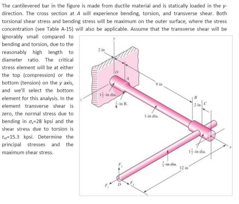 Solved The cantilevered bar in the figure is made from | Chegg.com