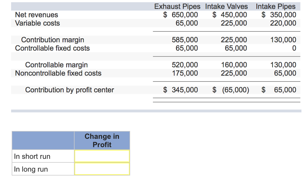 Solved Pepper’s Automotive produces auto parts for various