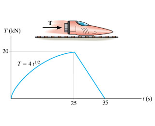 Solved The thrust on the 4.6-Mg rocket sled is shown in | Chegg.com