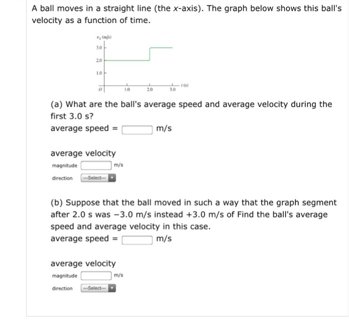 Solved A ball moves in a straight line (the x-axis). The | Chegg.com