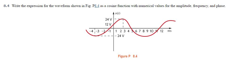 Solved Write the expression for the waveform shown in Fig. | Chegg.com