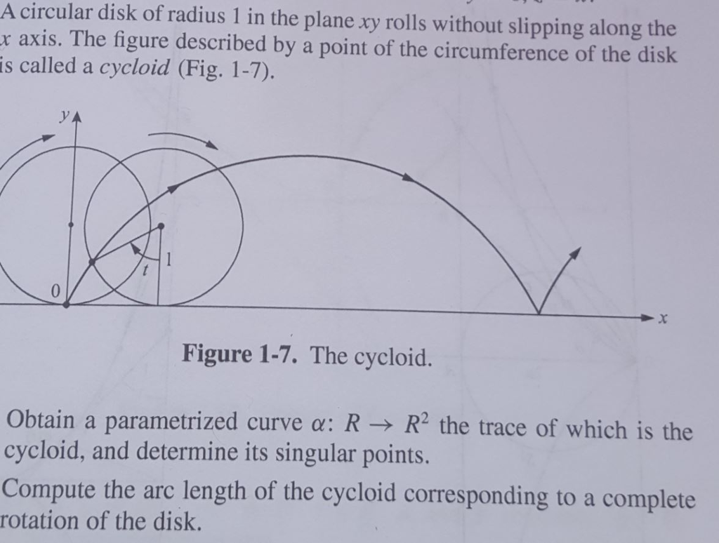 Solved A Circular Disk Of Radius In The Plane Xy Rolls Chegg Com