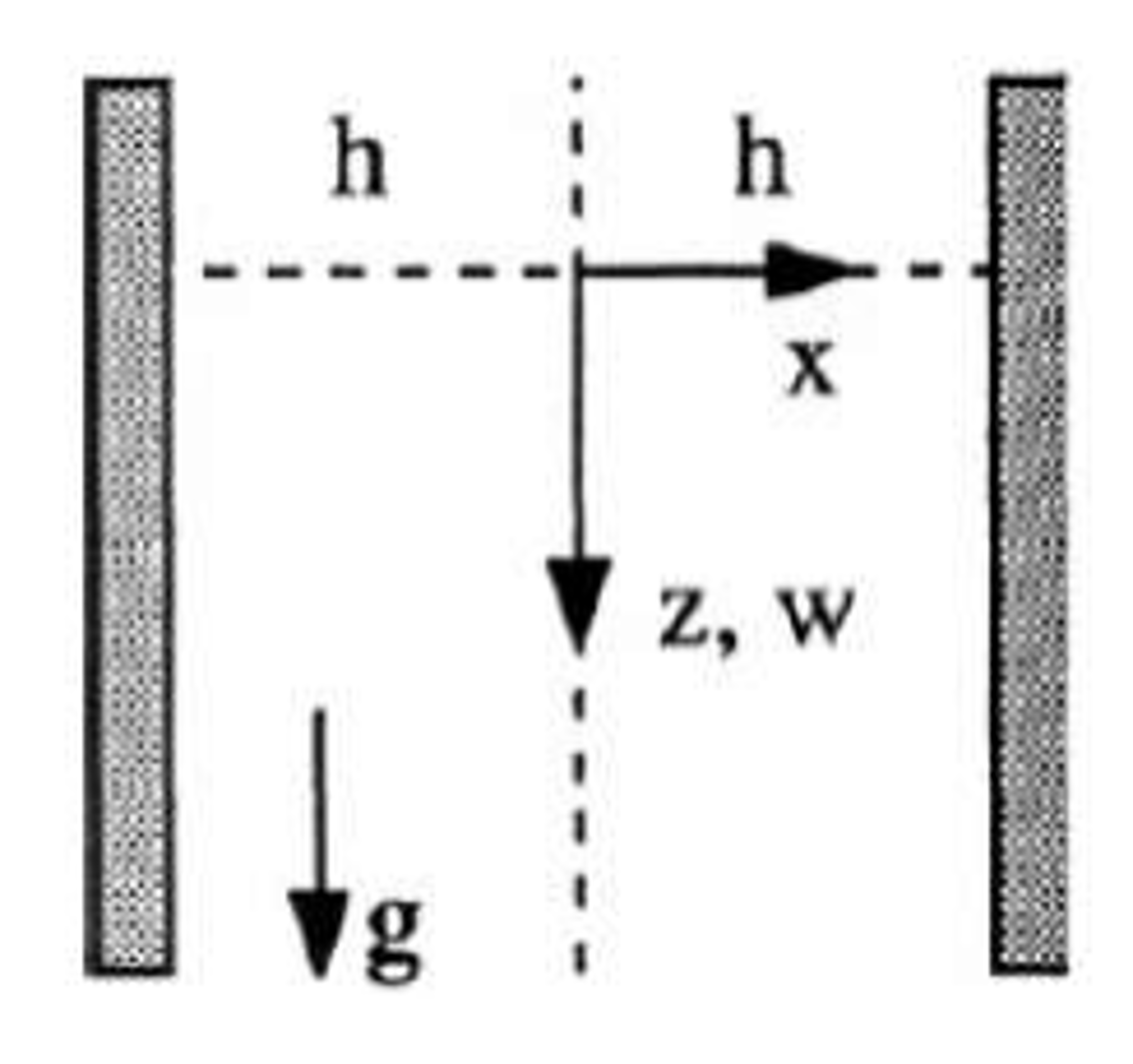 Solved A viscous liquid of constant density and viscosity