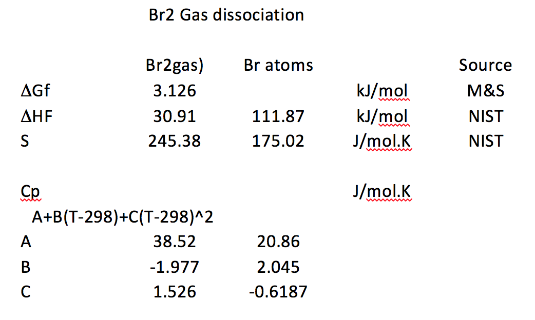 Solved 7. Consider the dissociation of Bromine (gas) Br2 (g)