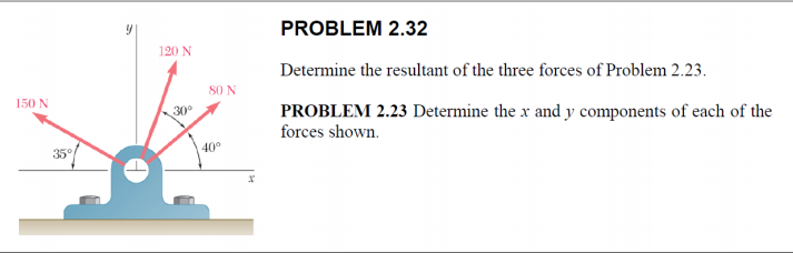 Solved PROBLEM 2.32 Determine The Resultant Of The Three | Chegg.com