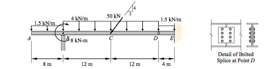 Solved Consider The Beam Shown Above. You May Assume That 