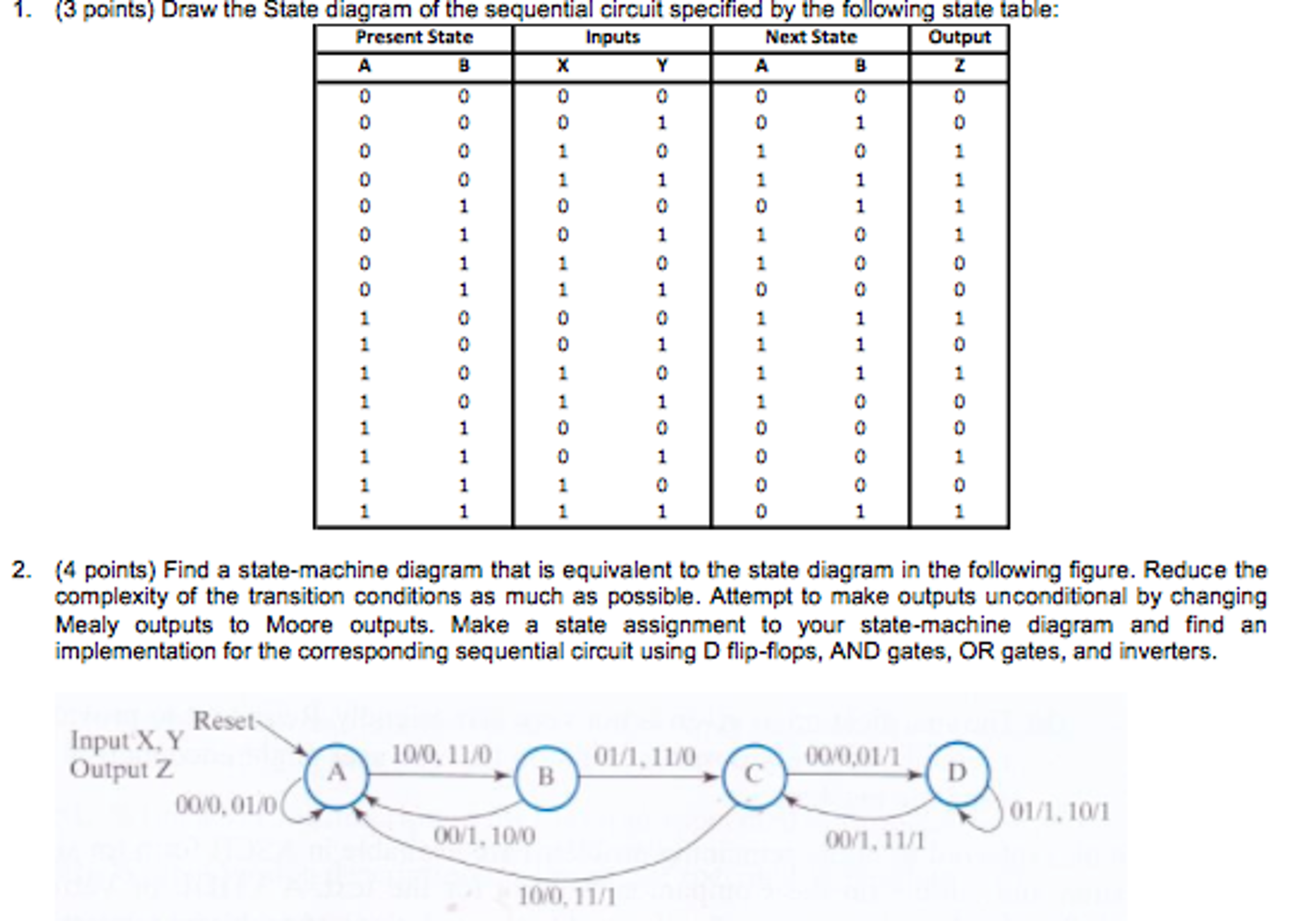 Draw the State diagram of the sequential circuit | Chegg.com