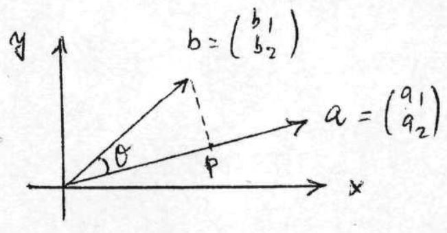 Solved Find The Angle Between Two Vectors A And B As Well As | Chegg.com