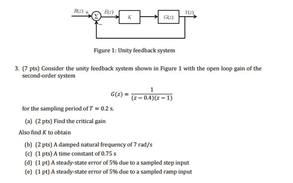 Consider The Unity Feedback System Shown In Figure 1 Chegg Com