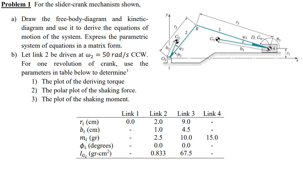 Problem 1 For the slidercrank mechanism shown, a)