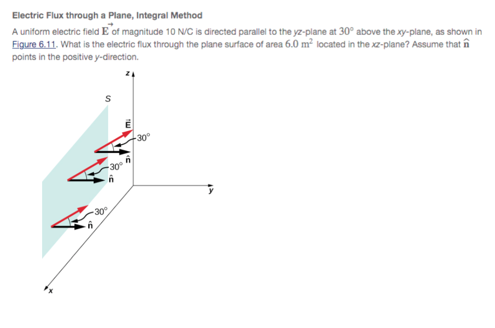Solved Electric Flux through a Plane, Integral Method A | Chegg.com