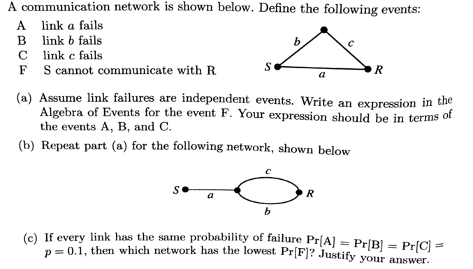 Solved A Communication Network Is Shown Below. Define The | Chegg.com