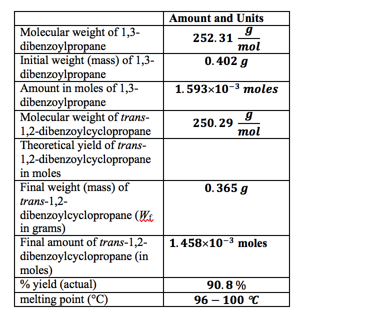 How To Find Theoretical Yield