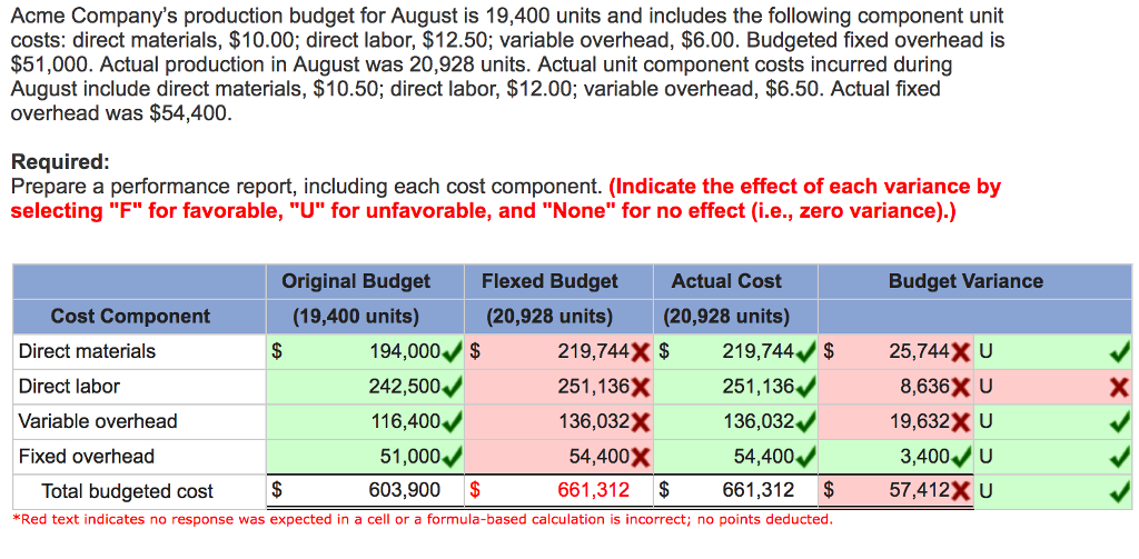 Component Unit Expense Solved Acme Company's production budget for August is 19, | Chegg.com