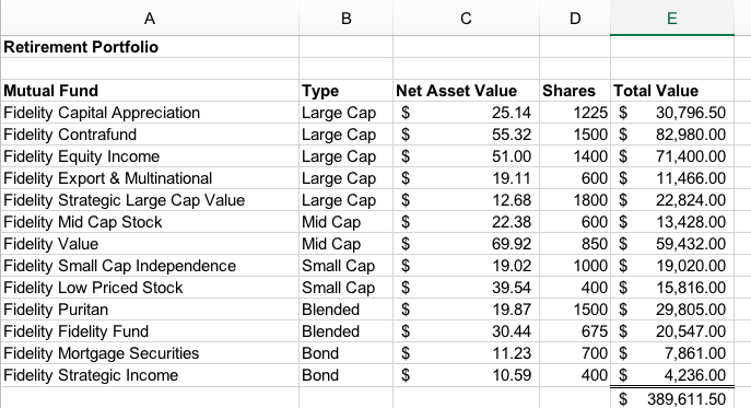 Solved Retirement Portfolio Mutual Fund Fidelity Capital Chegg