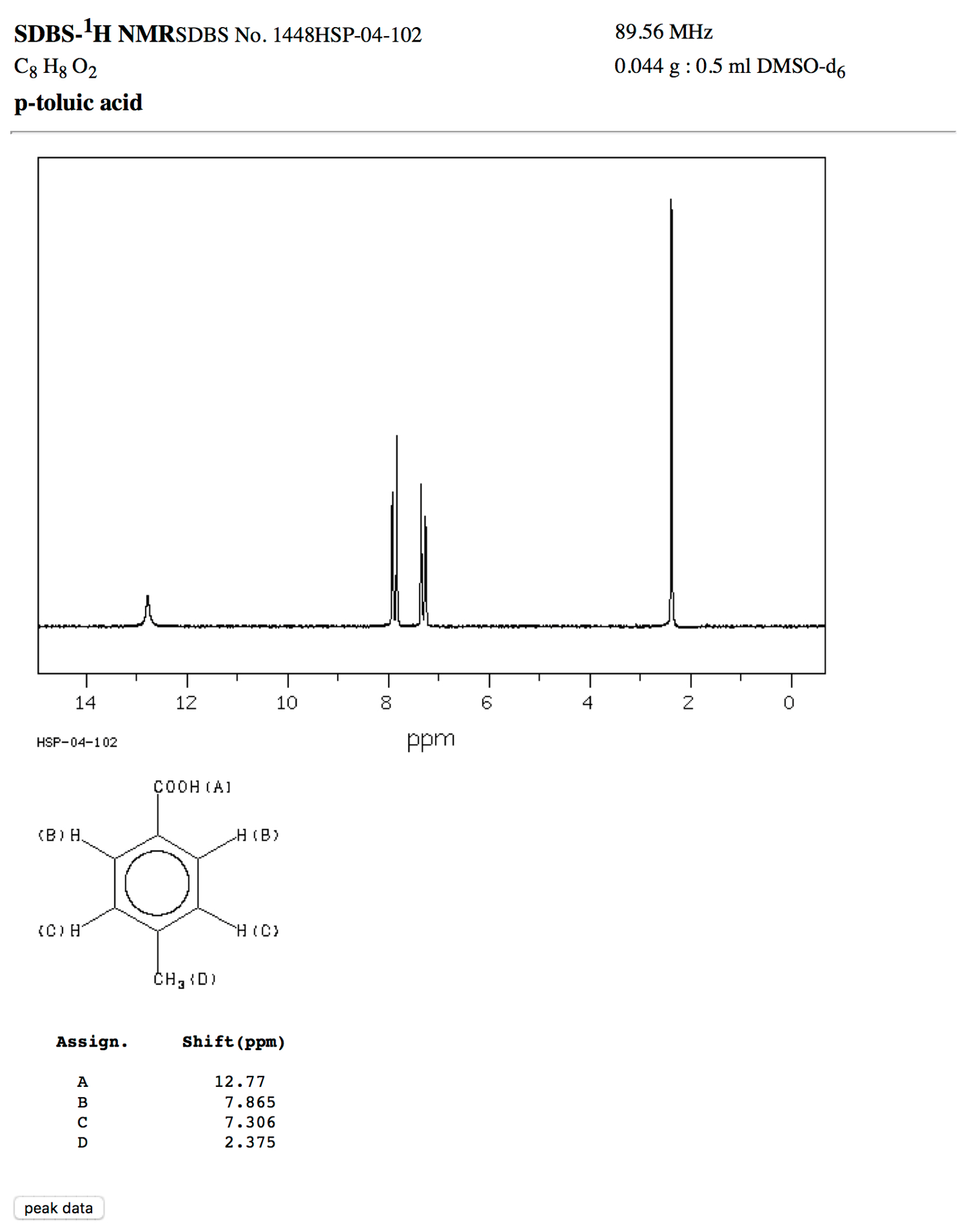 2 Methylbenzoic Acid Nmr