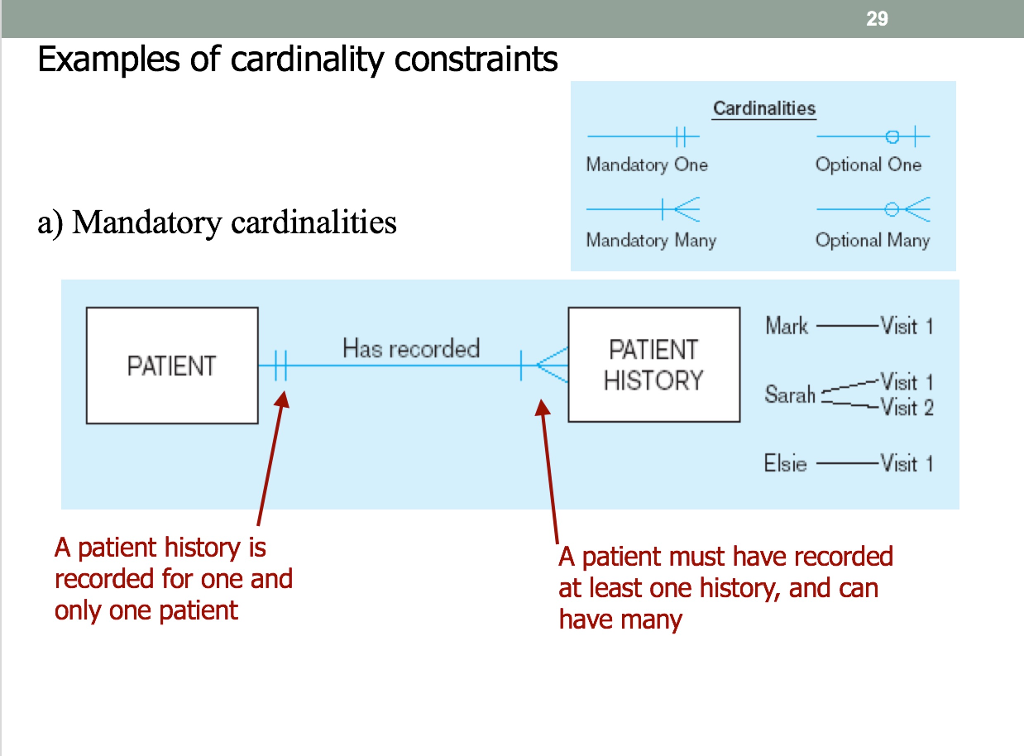 Cardinality oracle в плане запроса