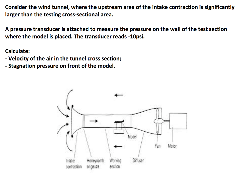 Solved Consider the wind tunnel, where the upstream area of | Chegg.com