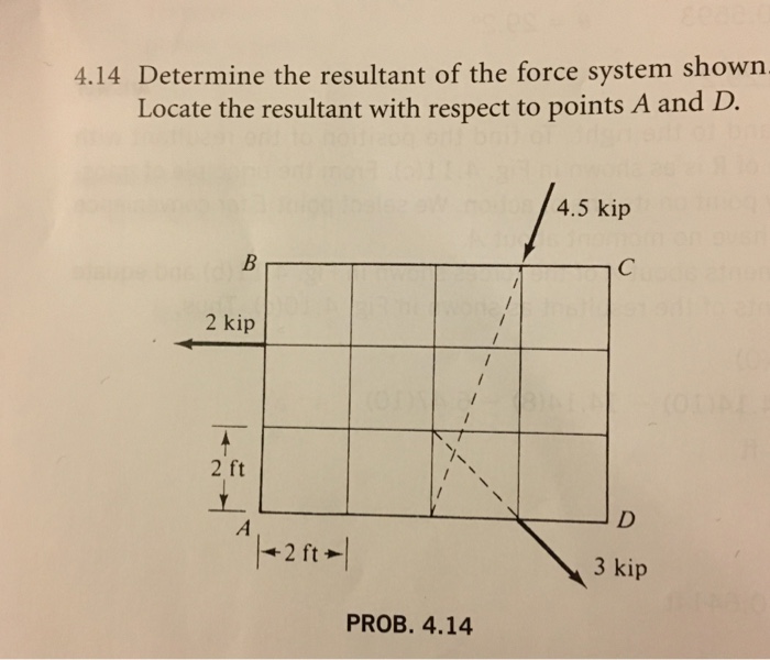 Solved 4.14 Determine the resultant of the force system | Chegg.com
