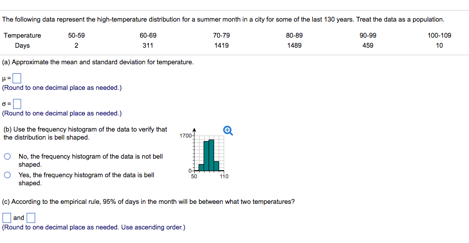 Solved The following data represent the high-temperature | Chegg.com