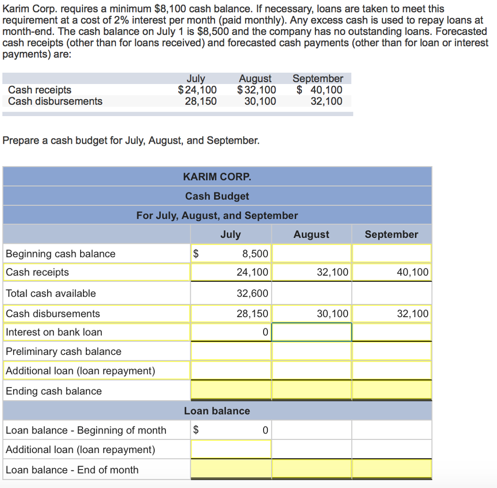 Solved Karim Corp. requires a minimum $8, 100 cash balance. | Chegg.com