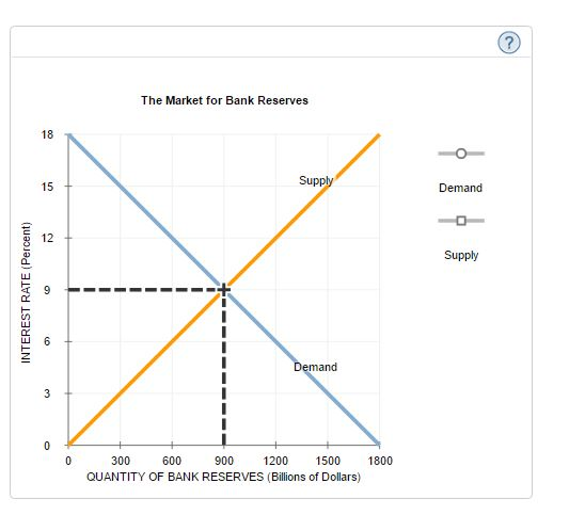 Solved Suppose The Federal Funds Rate Is Not Close To Zero, | Chegg.com