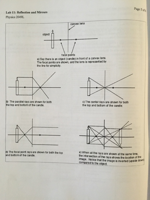 Solved Physics 2049L Lab 11: Reflection and Mirrors LEARNING | Chegg.com